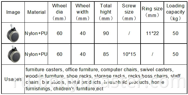 2,5 "Nylon+PU Caster Chele в черном цвете с сопротивлением износом